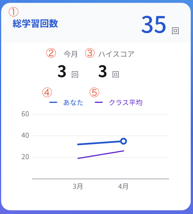 新・総学習回数.png