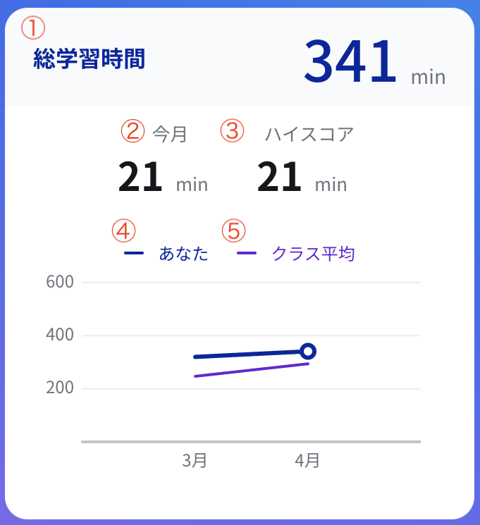 新・総学習時間.png