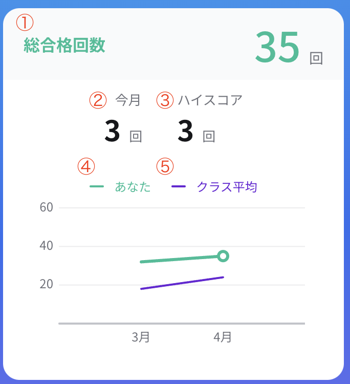 新・総合格回数.png