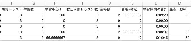 生徒の成績ダウンロード_生徒ごとの内容.png
