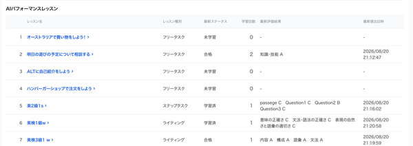 AIパフォーマンスレッスンの受講レッスン一覧。レッスンごとの種別・最新ステータス・学習回数・最新評価結果が表示される