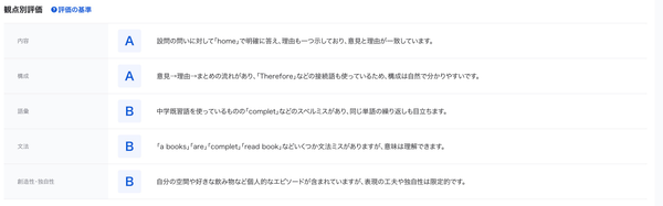 ライティングの学習結果画面。観点別評価